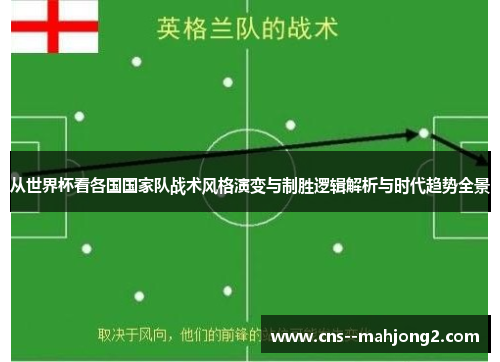从世界杯看各国国家队战术风格演变与制胜逻辑解析与时代趋势全景