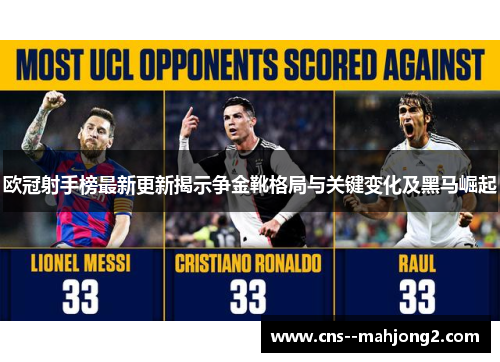 欧冠射手榜最新更新揭示争金靴格局与关键变化及黑马崛起